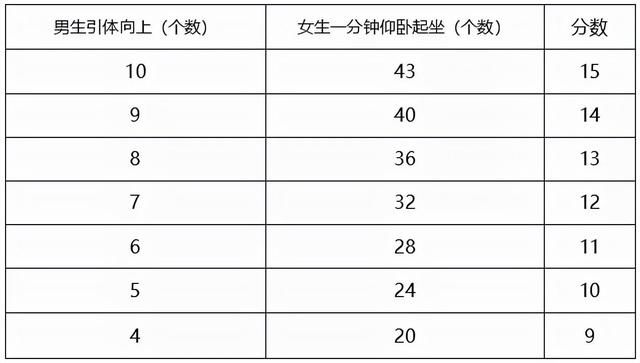 考试|威海2022年中考体育内容定了