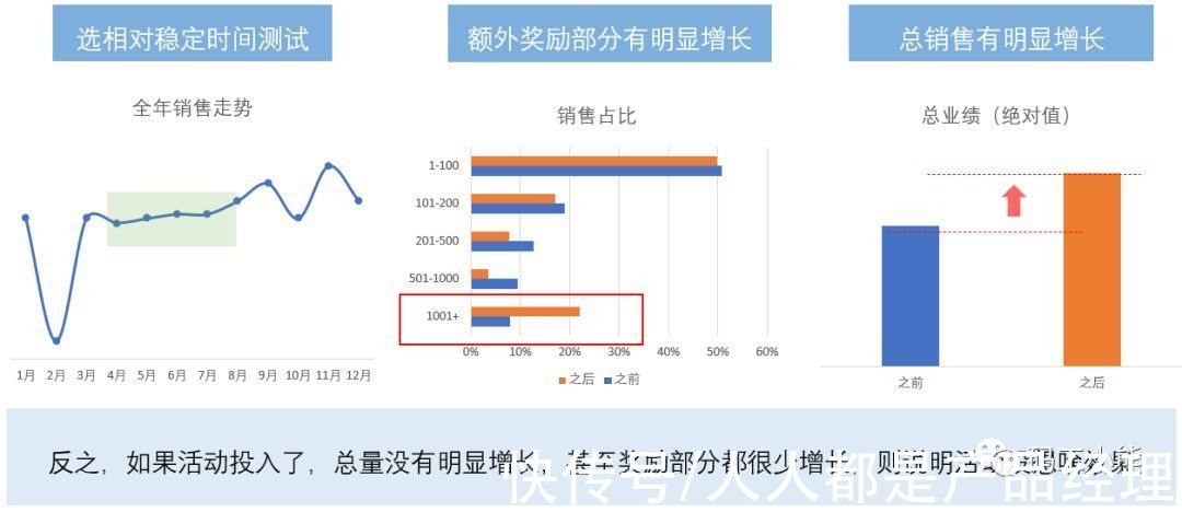 销售额|从AIPL到GROW，谈互联网大厂的营销分析模型