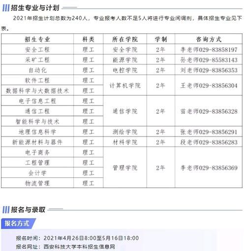 十所大学！计算机第二学士学位开始报名！