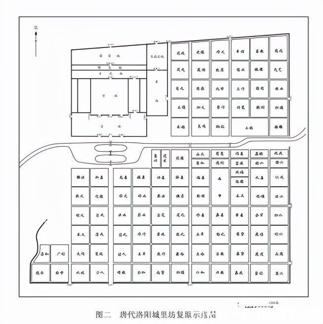 李迥秀&隋唐洛阳城考古有重大进展，唐太平公主宅院占了半个里坊