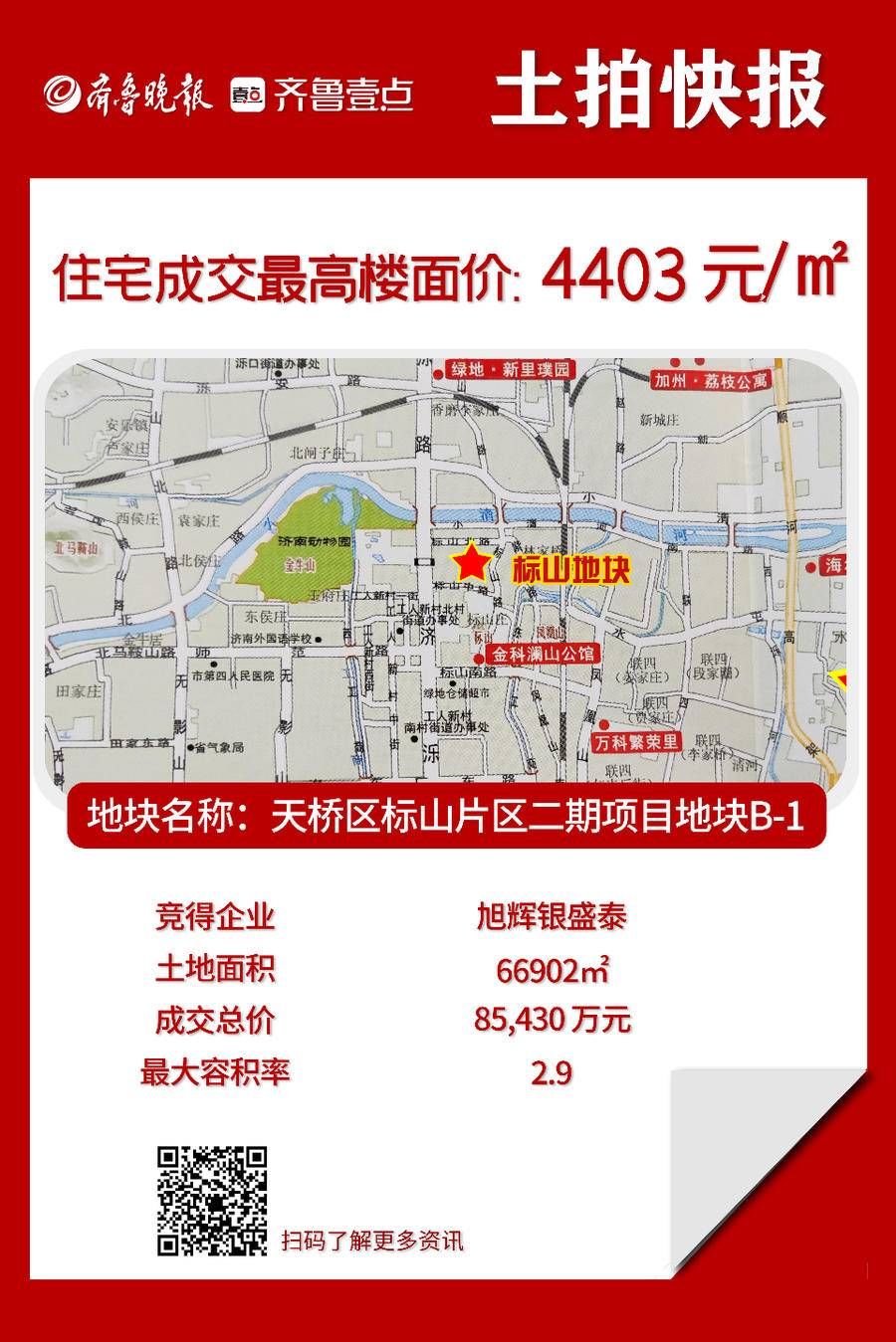 济南|全部底价成交!济南“两集中”供地二次土拍快报来了