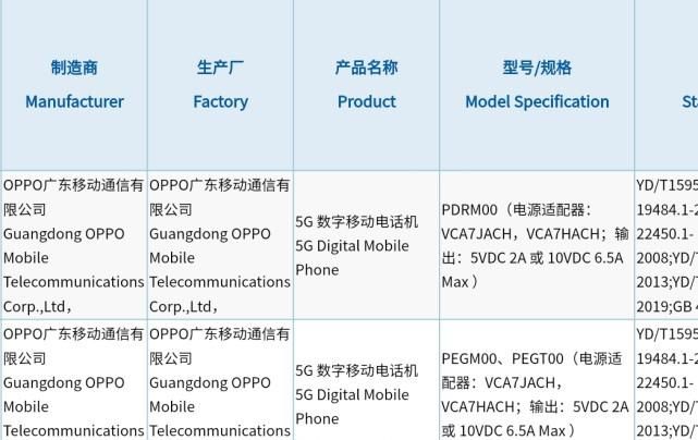 采用|OPPOReno5系列即将来袭：全系标配65w快充！