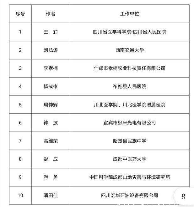 四川省科协|“最美科技工作者”获奖者名单公布