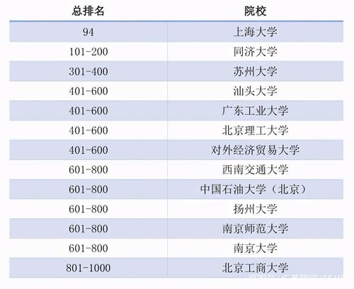 THE发布2021世界大学影响力排名，上海大学进入前100，世界第一出乎意外！