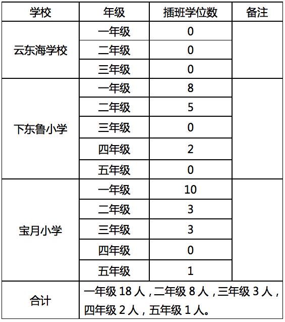 共487个学位！三水公办初中、小学插班招生公告出炉