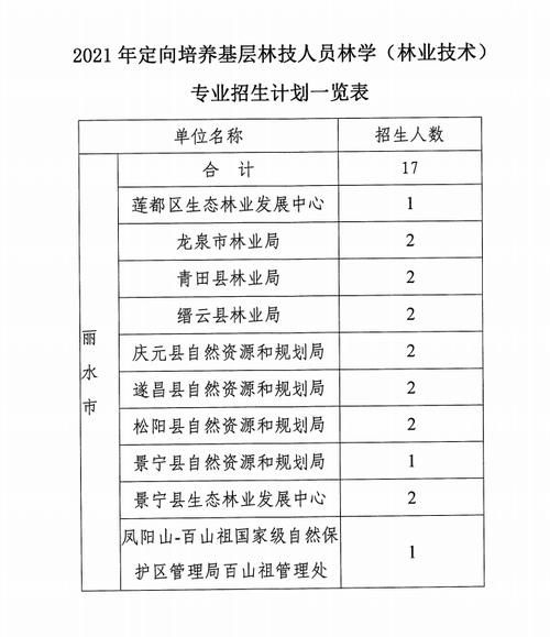 17名！我市定向培养，毕业即就业，还能免学费