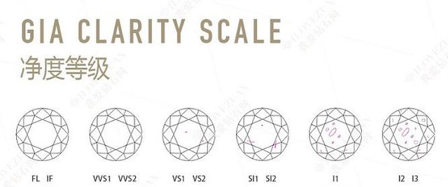 视觉效果|钻石SI1净度级别的钻石值得买吗