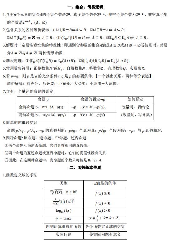 138条必考知识点+33个常用图像，专为2021高考生打造