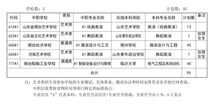 录取|2021年烟台市中考“3+4”五年一贯制招生计划发布