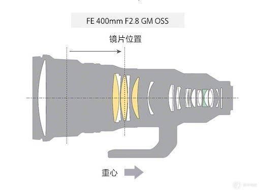 棒球|拿起 400 定，拍一场棒球比赛