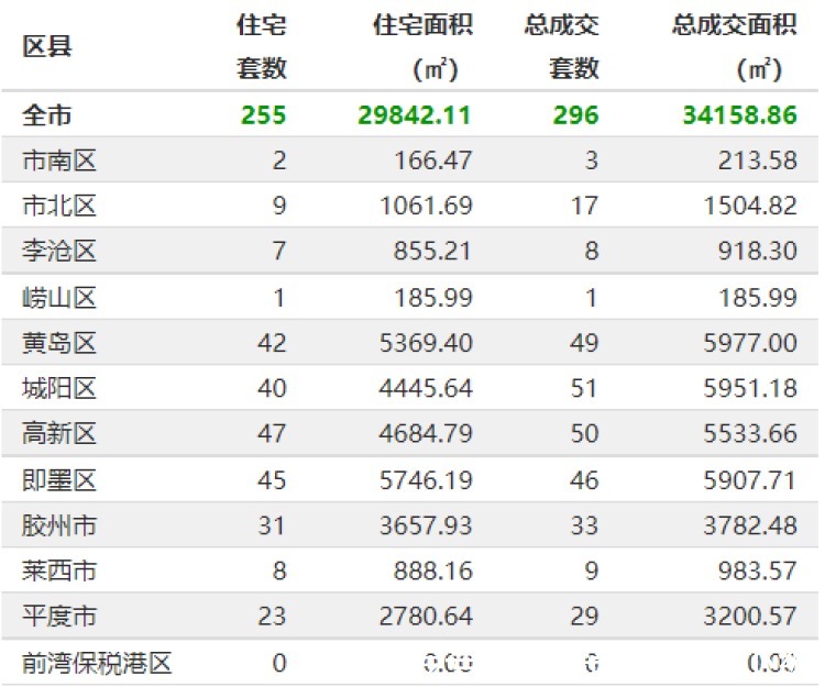 热点地块规划曝光！9月起医保缴费有调整|9.16早报 | 容积率