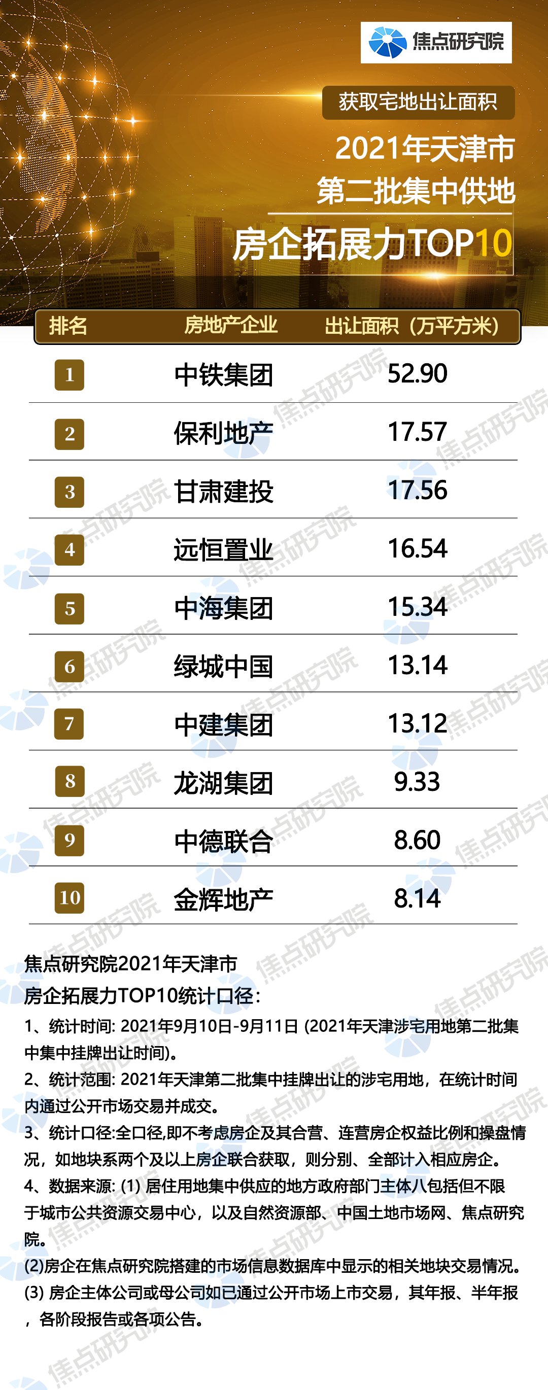 土拍研报 | 土拍