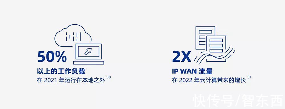 达摩院十大科技趋势发布：AI大模型参数竞赛进入冷静期