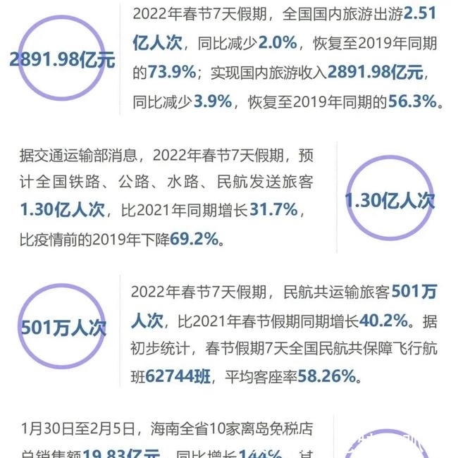 海昌海洋公园|2.5亿人出游贡献2900亿，虎年春节假期文旅市场迎开门红