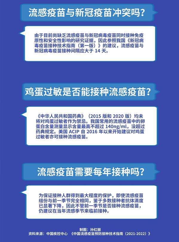 流感疫苗|生活宝典 哪些人最推荐打？与新冠疫苗冲突吗？关于流感疫苗你需要知道这些