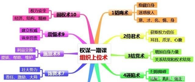 鹤唳华亭|杂文《鹤唳华亭》权谋术告诉你渣爹为什么是一个好皇帝!