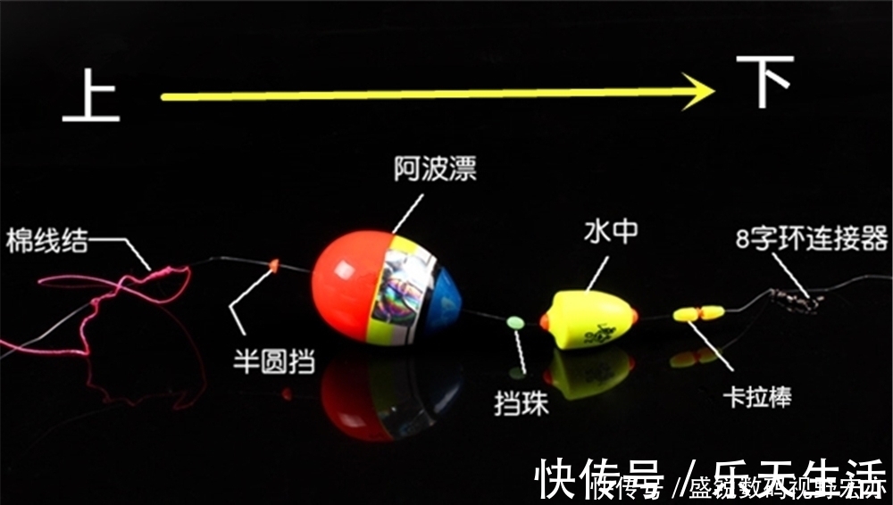 调漂|盛夏高温，钓鱼要钓深和钓远，用这种钓组远投，专钓远处的大鱼！