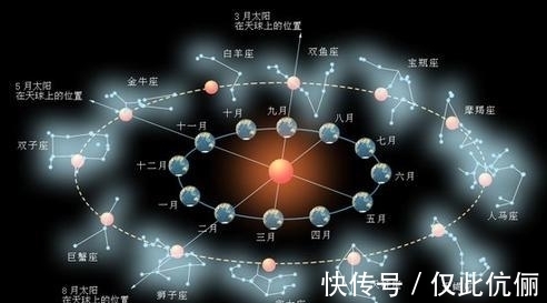 双鱼宫|占星只看星座没意思，还得看宫位！星盘中的12宫分别有什么含义？