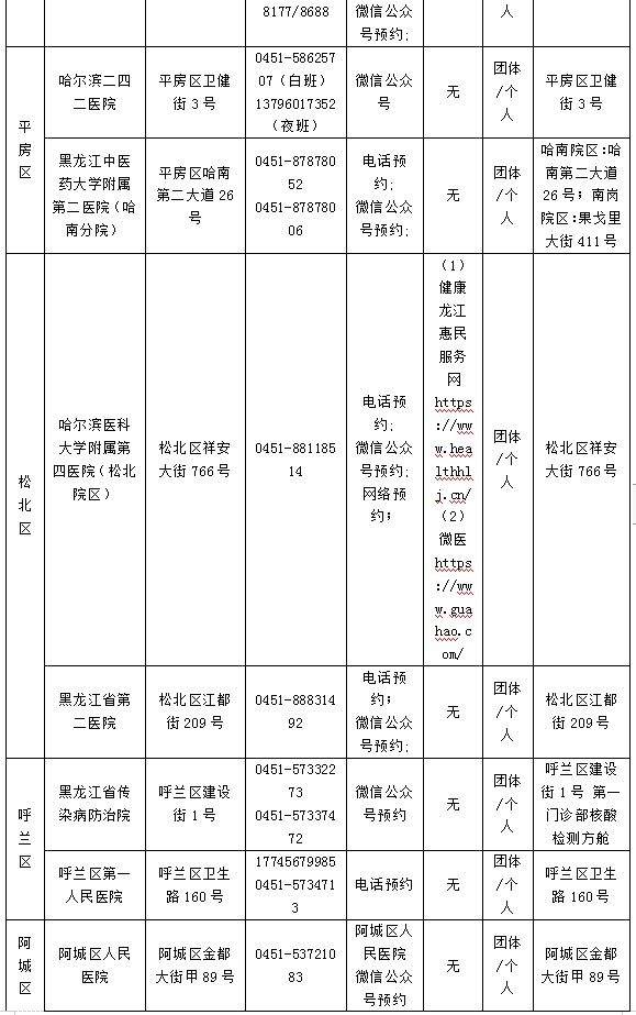 哈核酸|速看！绿色通道已开启 赴外省市考生离哈核酸检测机构名单