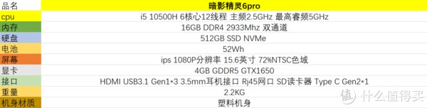 联想|2021年9月开学季笔记本全价位推荐指南（中）