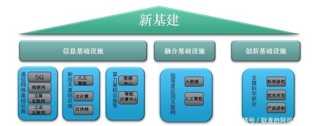 周春亮解读新基建-ICT产业的发展