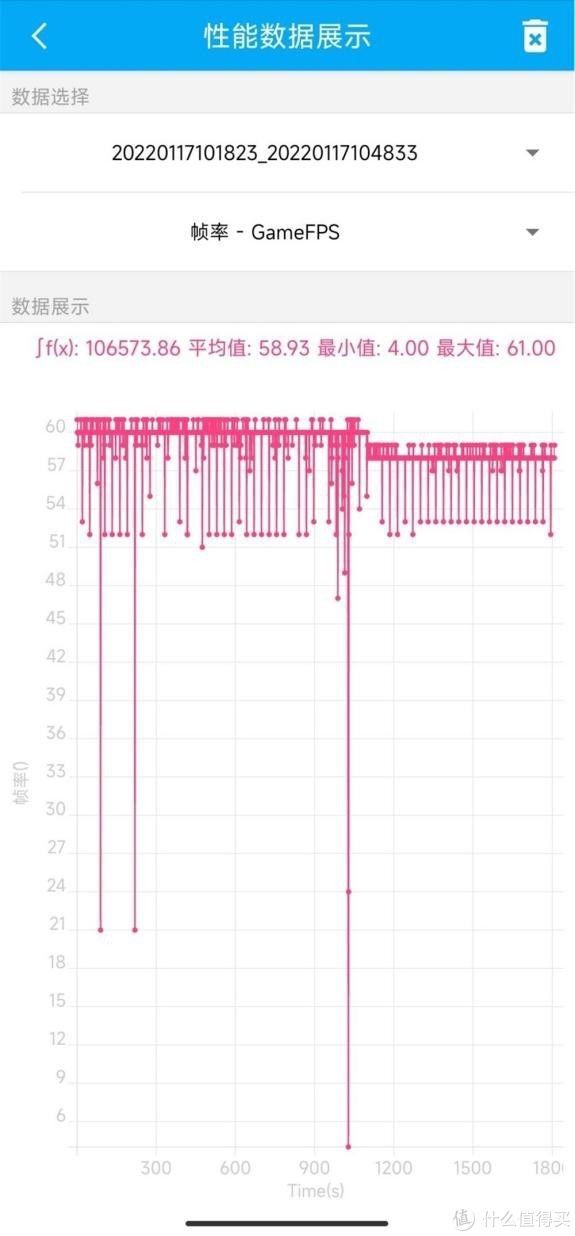 小米12|小米12 Pro半月体验 聊聊我感受最深的几点