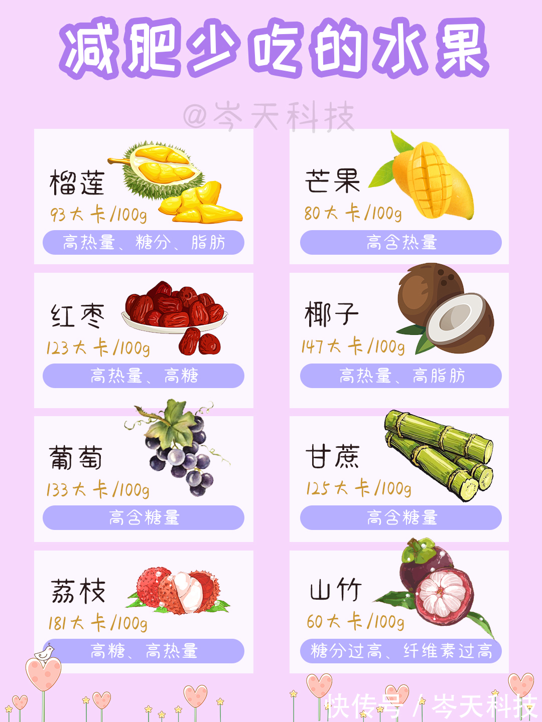 瘦身|吃不胖窍门低卡/低脂/瘦身/减重食谱表