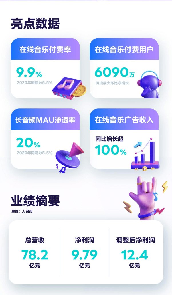 付费|腾讯音乐Q1财报藏着3个行业新机遇