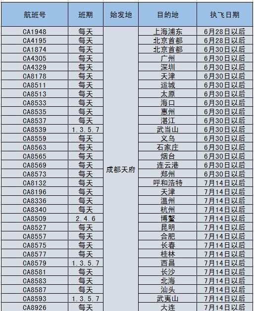 国航|4家航司公布航线，天府国际机场机票开售！