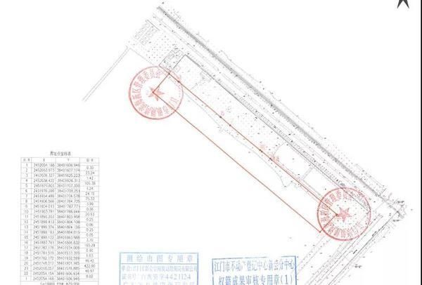 国有建设用地使用权出让合同|挂地2连击!江门土拍停不下来!需自持物业20年!起始楼面价为...