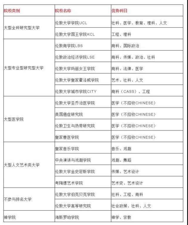 科普英国大学档次划分，看看你的梦校是哪一档？