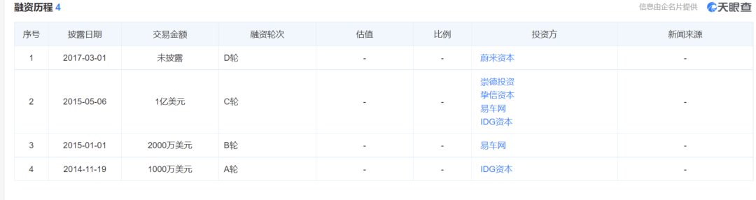 嘀嗒出行|嘀嗒出行急需新故事