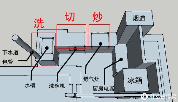 原则|装修听我说 篇十一：收纳5原则，8个设计Tips，解决居家收纳痛点！