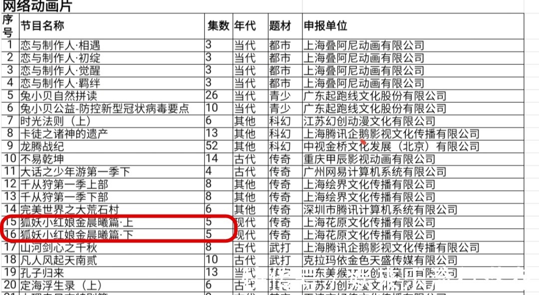 国漫|《狐妖小红娘金晨曦篇》只有十集,国漫的单季集数为何越来越少