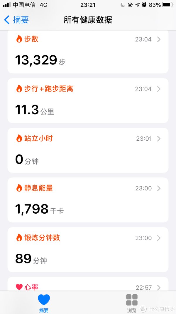 消耗|watchSE另类晒单：从健身健康APP和跳绳减肥来看apple watch （减肥向）