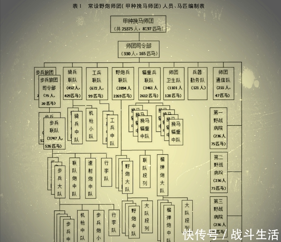 兵联队辖|抗战史上的“奇葩”师团:遇到中国军队一枪不开,目送40万人远去
