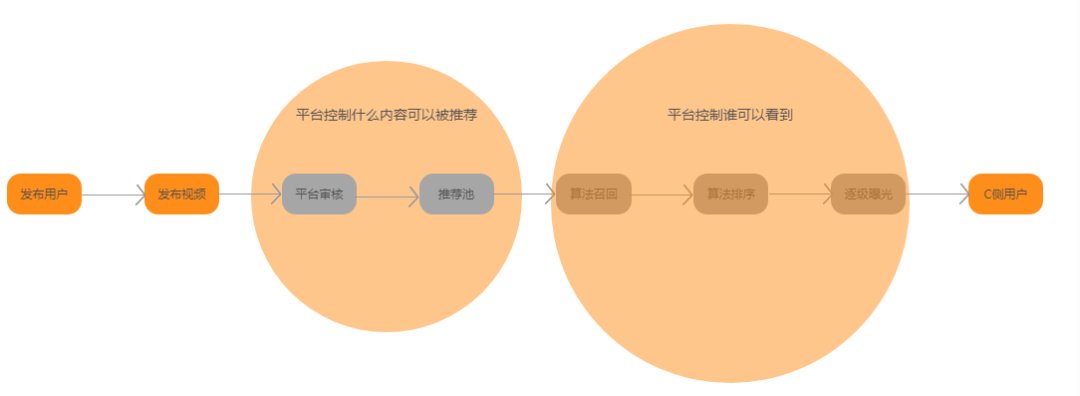 解读|无法复制的快手：被无数人错误解读的快手“平权”之道