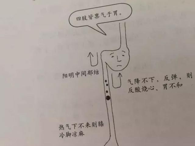 上热下寒|天气越冷身体越不通,一补就上火,上热下寒的人,在家就能做