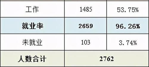 江苏省九所211大学全解析（三）