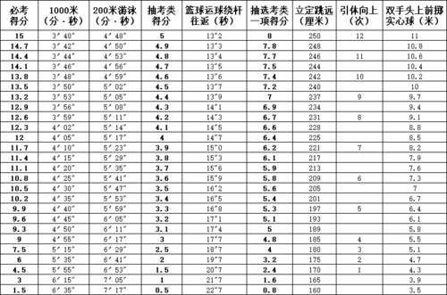 2021年福州中考体育方案出炉 总分40分