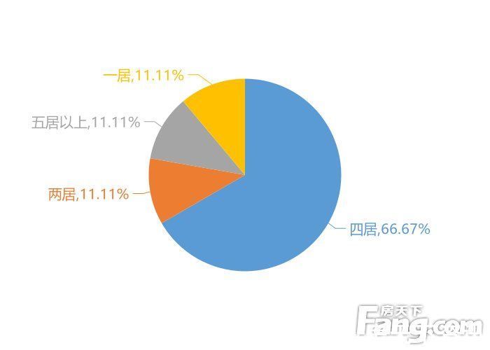 用户|1月宜昌新房用户关注度大数据报告