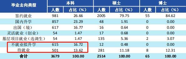 西南财经大学2020届毕业生就业质量报告