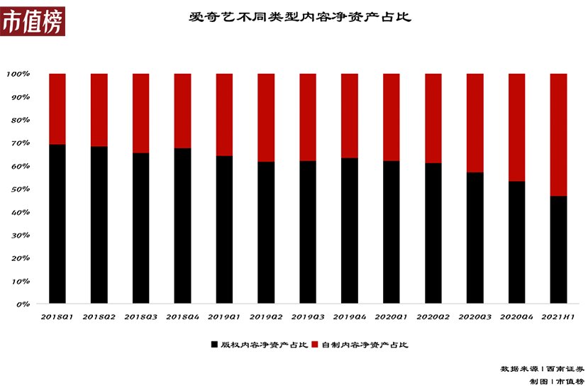 爱奇艺|这次涨价，能填补爱奇艺资金缺口吗？