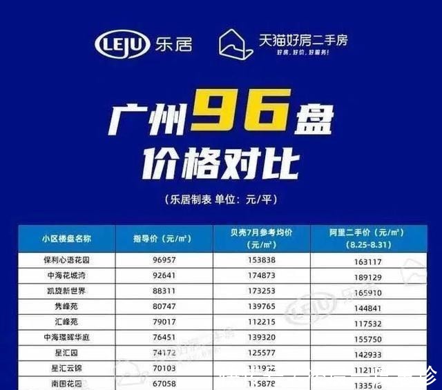 楼盘|二手房价格如果跌破了“参考价”呢