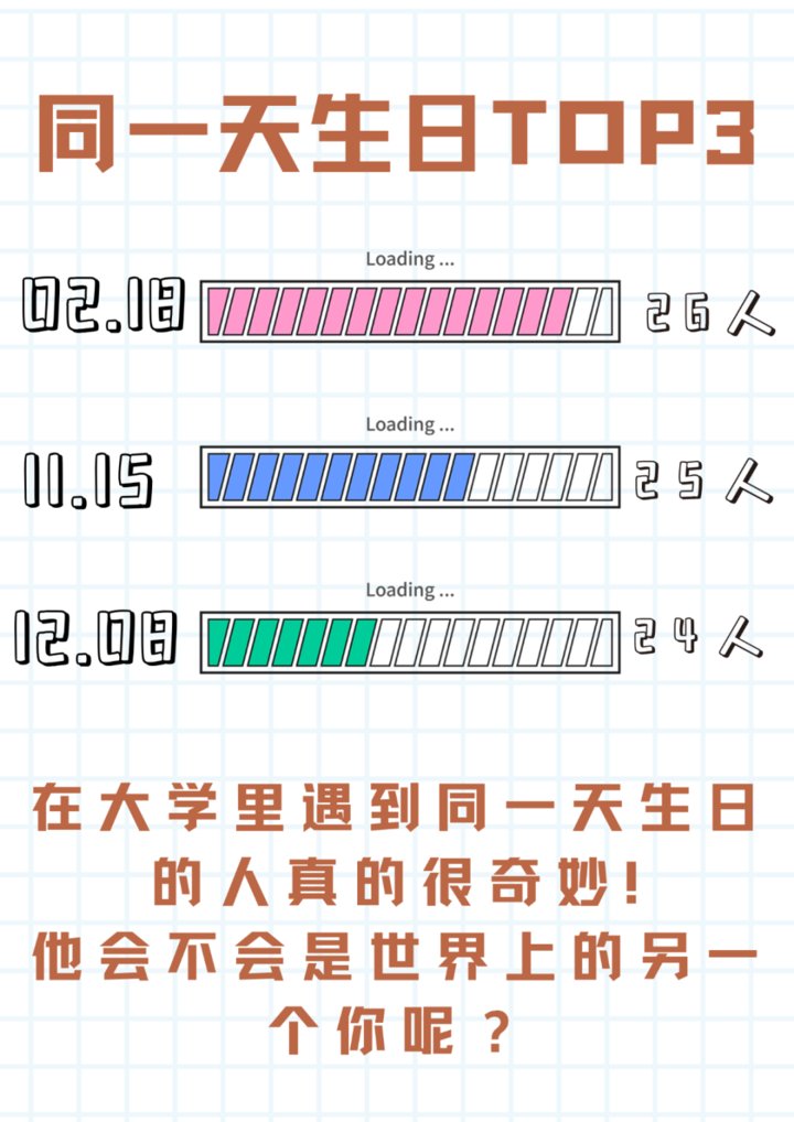 张婷婷|男女比例4:6，山东中医药大学2021级本科新生大数据出炉