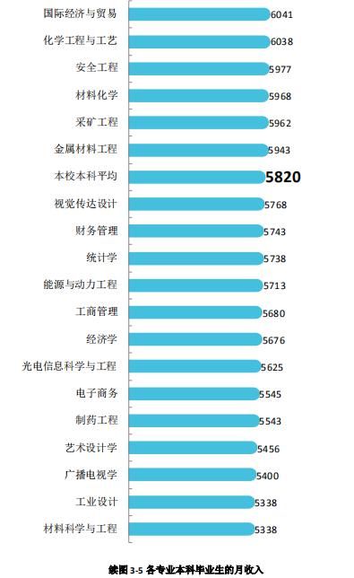 湘潭大学2021届毕业生就业质量报告