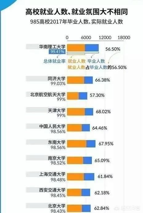 名校|国内的985高校就业率最高的是哪几所？这些学校的毕业生薪酬是怎么样的？