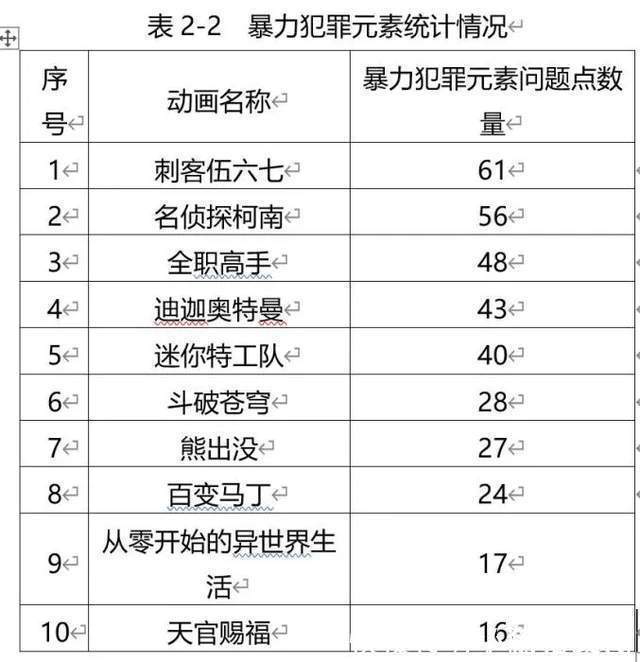 日漫|连“名字”也保不住的《刺客伍六七》，却席卷了全球190多个地区