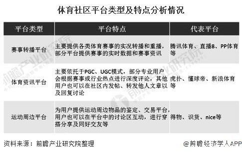 2020年中国体育社区行业市场现状及发展前景分析 2020年市场规模或将突破百亿元