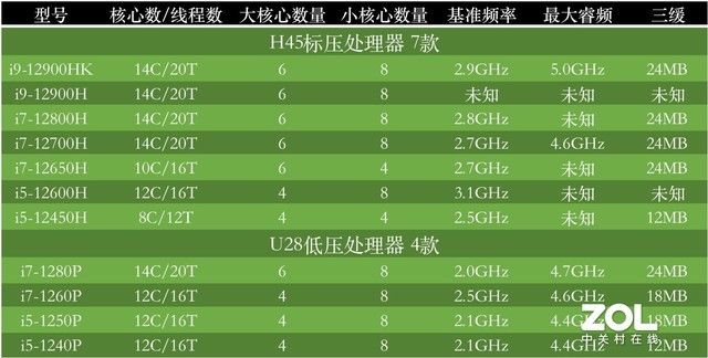 2022|CES 2022前瞻：I/A/N的三家之争，普通消费者的胜利